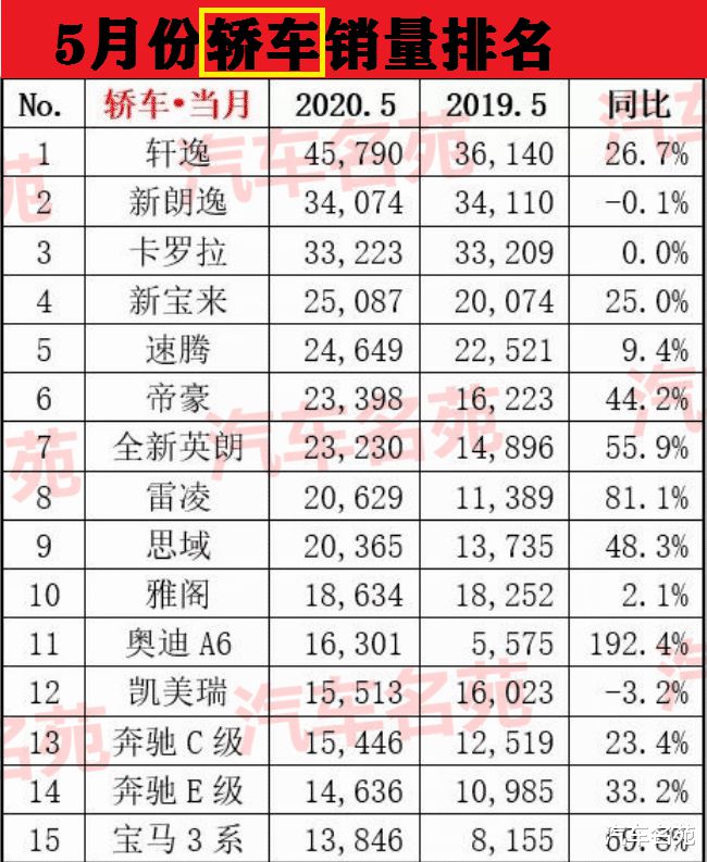 19年1月份suv銷量排行_2022年5月份suv銷量排行榜前十名_2019年4月suv榜前100名