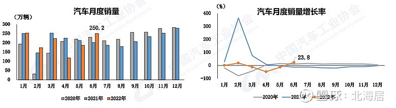 廣汽乘用車 銷量_2022商用車銷量預(yù)測_上汽乘用車銷量