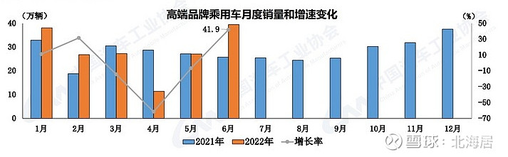 2022商用車銷量預(yù)測_上汽乘用車銷量_廣汽乘用車 銷量