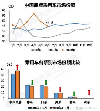 廣汽乘用車 銷量_上汽乘用車銷量_2022商用車銷量預(yù)測