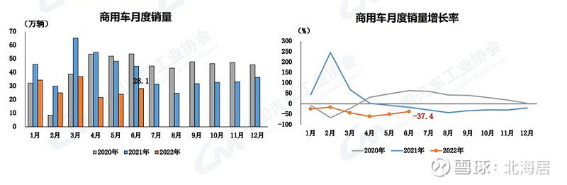 2022商用車銷量預(yù)測_廣汽乘用車 銷量_上汽乘用車銷量