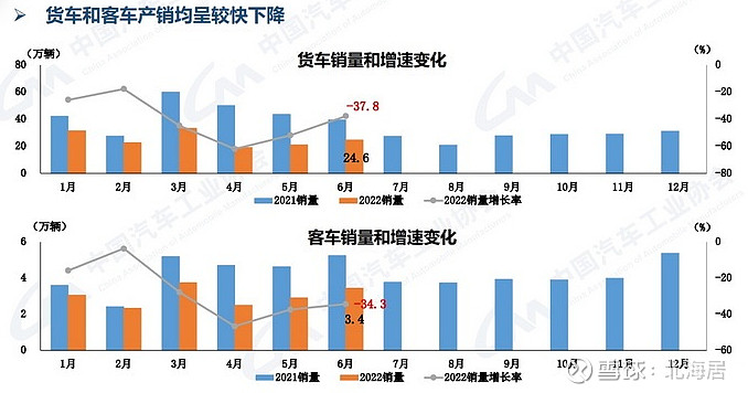 2022商用車銷量預(yù)測_廣汽乘用車 銷量_上汽乘用車銷量