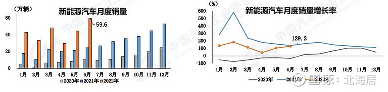 上汽乘用車銷量_廣汽乘用車 銷量_2022商用車銷量預(yù)測