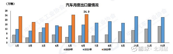 上汽乘用車銷量_廣汽乘用車 銷量_2022商用車銷量預(yù)測