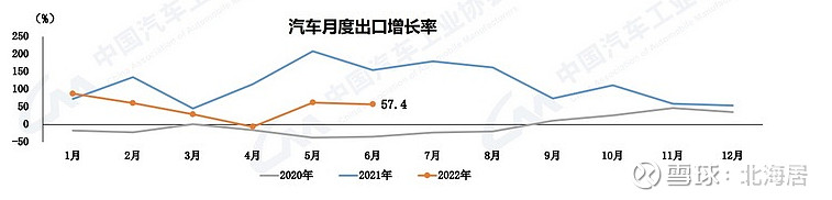 2022商用車銷量預(yù)測_廣汽乘用車 銷量_上汽乘用車銷量