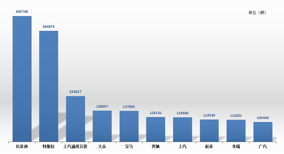 g榜銷量排行_2月份汽車suv銷量排行_2022汽車銷量排行榜調(diào)查