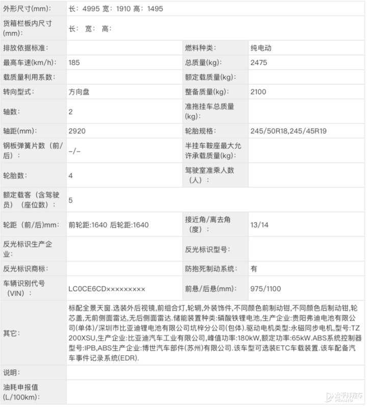 比亞迪新能源2022新車型_比亞迪油氣兩用車型_比亞迪車型