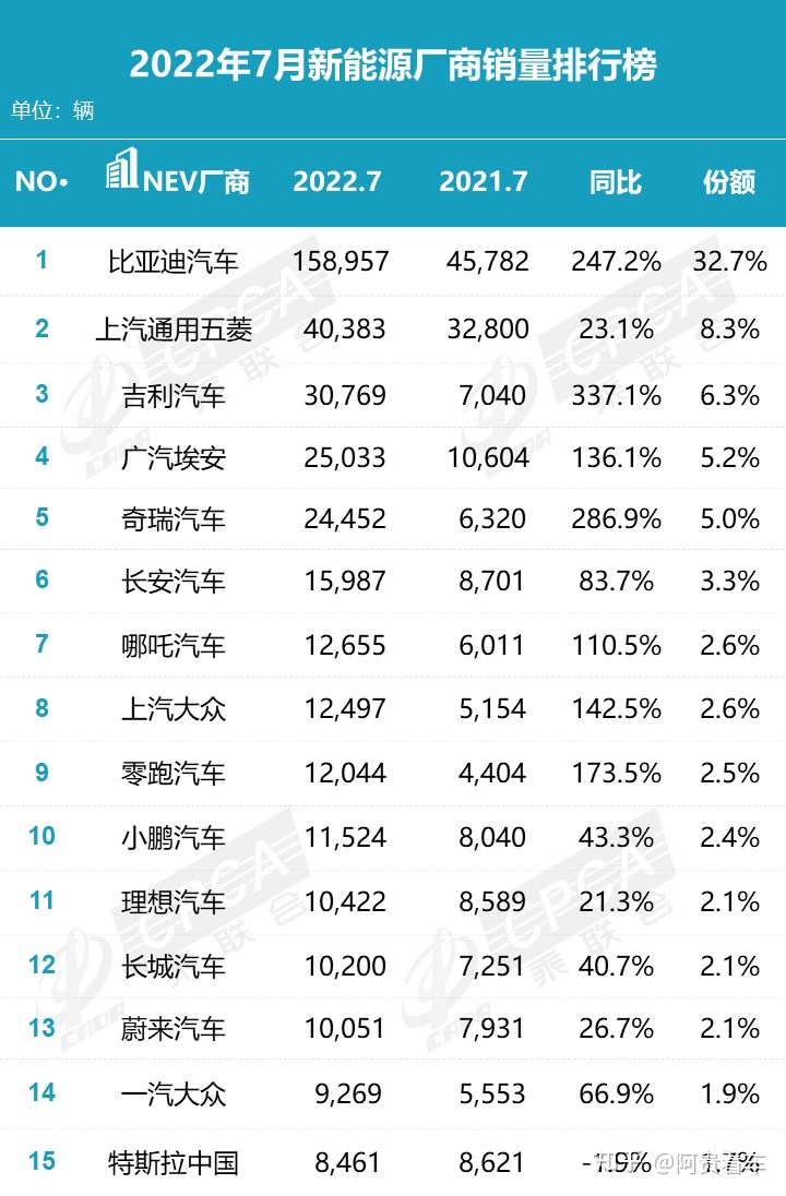 2017年2月suv銷量排行_2月汽車銷量排行榜2022特斯拉_4月緊湊型車銷量排行