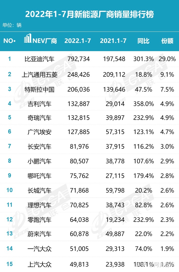 4月緊湊型車銷量排行_2月汽車銷量排行榜2022特斯拉_2017年2月suv銷量排行