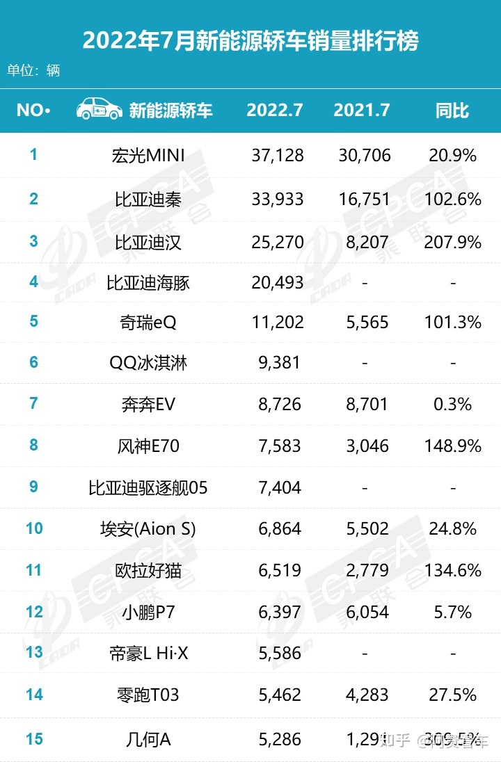 2017年2月suv銷量排行_2月汽車銷量排行榜2022特斯拉_4月緊湊型車銷量排行