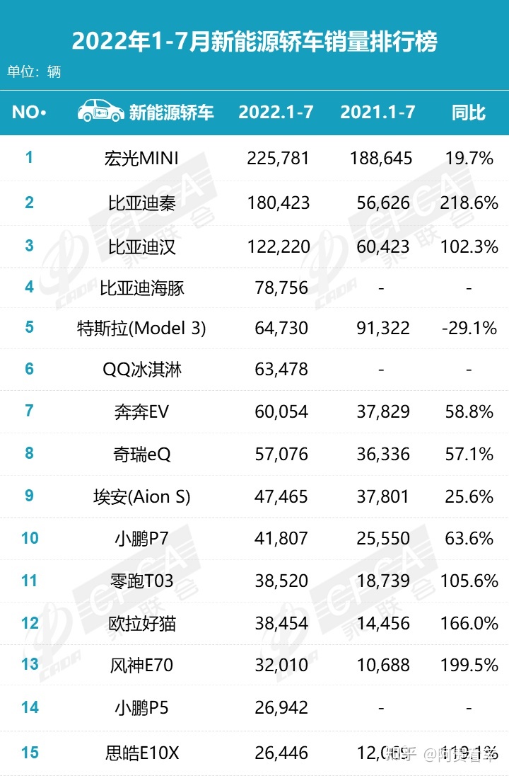 4月緊湊型車銷量排行_2017年2月suv銷量排行_2月汽車銷量排行榜2022特斯拉