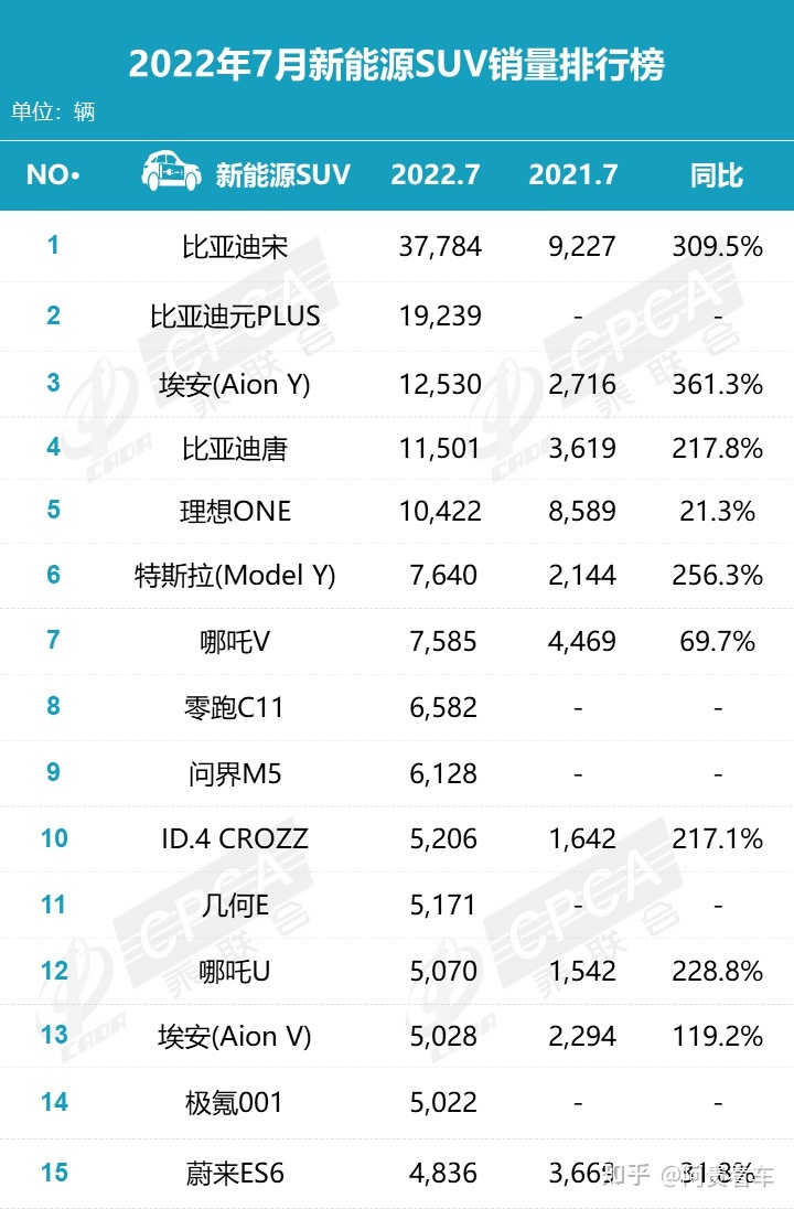 2月汽車銷量排行榜2022特斯拉_2017年2月suv銷量排行_4月緊湊型車銷量排行