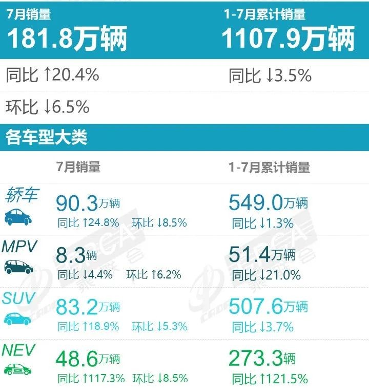 汽車終端銷量排行_一月汽車銷量排行榜2022_全球汽車企業(yè)銷量排行