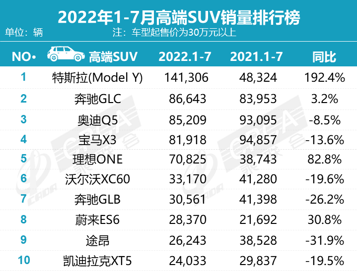 全球汽車企業(yè)銷量排行_一月汽車銷量排行榜2022_汽車終端銷量排行