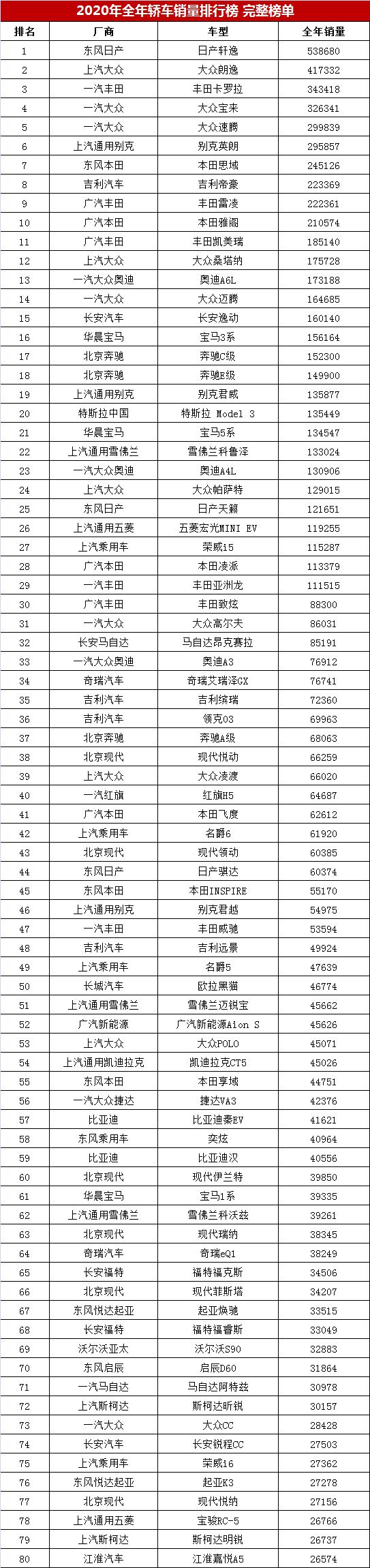 高端車銷量排行_2022上半年中型車銷量排行_緊湊型車銷量排行