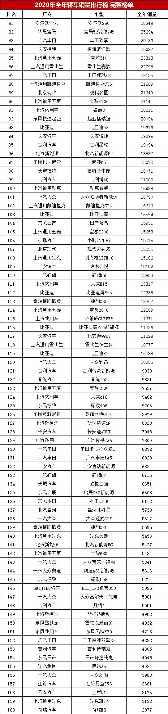 2022上半年中型車銷量排行_高端車銷量排行_緊湊型車銷量排行