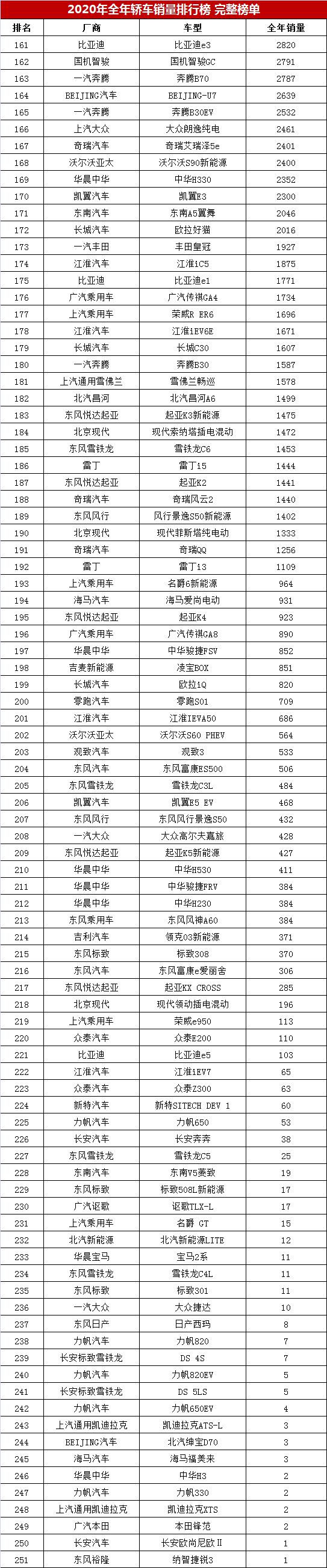 2022上半年中型車銷量排行_高端車銷量排行_緊湊型車銷量排行