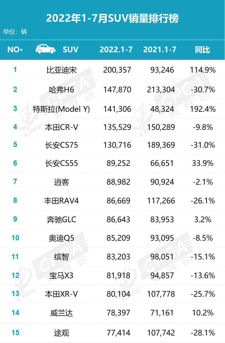 2022年車輛銷量排名_2016車輛銷量排名_商用車銷量排名年排名