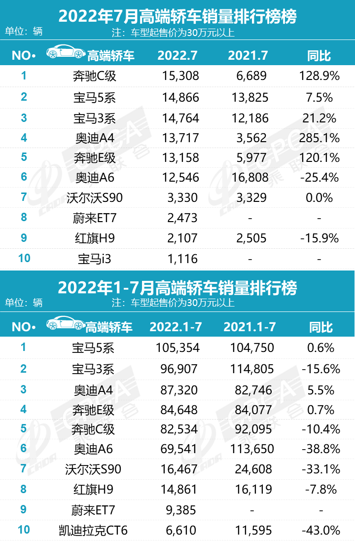 2016車輛銷量排名_2022年車輛銷量排名_商用車銷量排名年排名