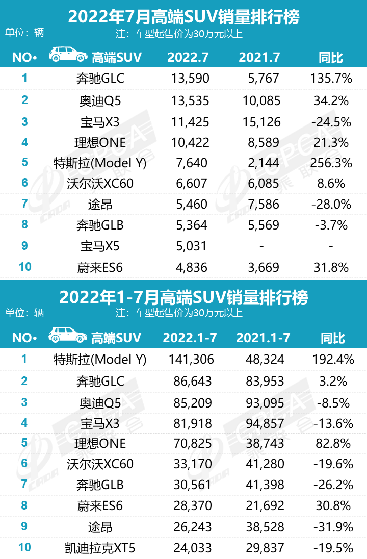 2016車輛銷量排名_2022年車輛銷量排名_商用車銷量排名年排名