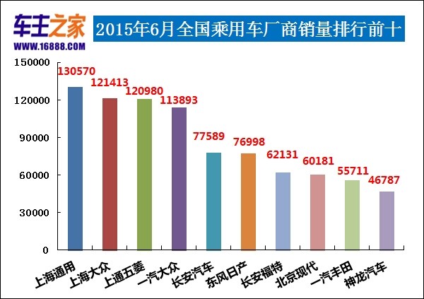 全國(guó)客車銷量排行_液晶電視全國(guó)銷量排行_全國(guó)銷量最好的汽車排行第一位