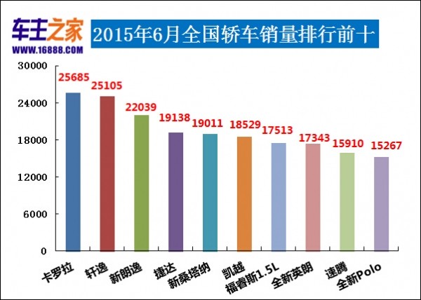 全國(guó)客車銷量排行_全國(guó)銷量最好的汽車排行第一位_液晶電視全國(guó)銷量排行