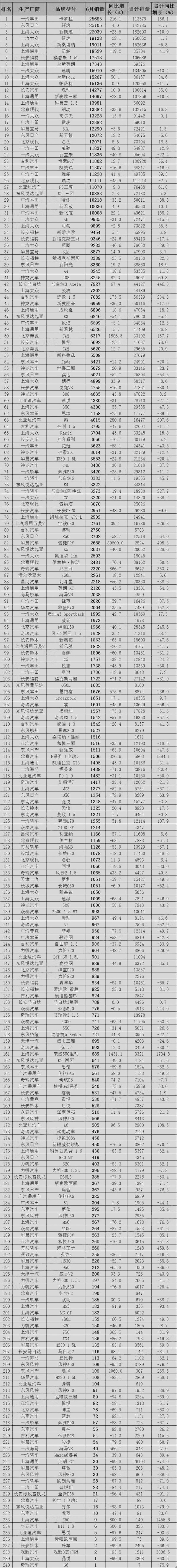 全國(guó)客車銷量排行_液晶電視全國(guó)銷量排行_全國(guó)銷量最好的汽車排行第一位