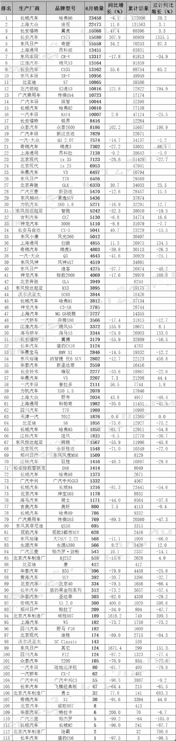 全國(guó)客車銷量排行_液晶電視全國(guó)銷量排行_全國(guó)銷量最好的汽車排行第一位