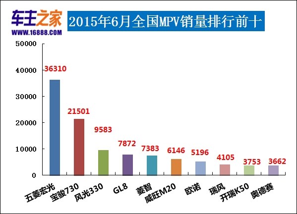 全國(guó)客車銷量排行_液晶電視全國(guó)銷量排行_全國(guó)銷量最好的汽車排行第一位