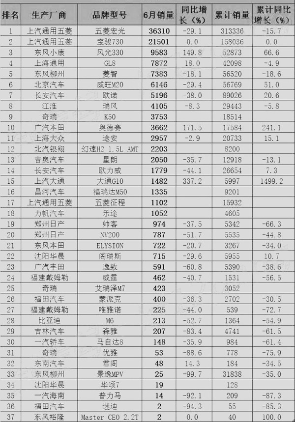 全國(guó)銷量最好的汽車排行第一位_液晶電視全國(guó)銷量排行_全國(guó)客車銷量排行