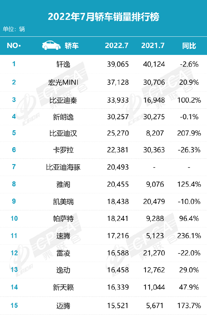 7月車市淡季不淡 新能源車銷量超預(yù)期