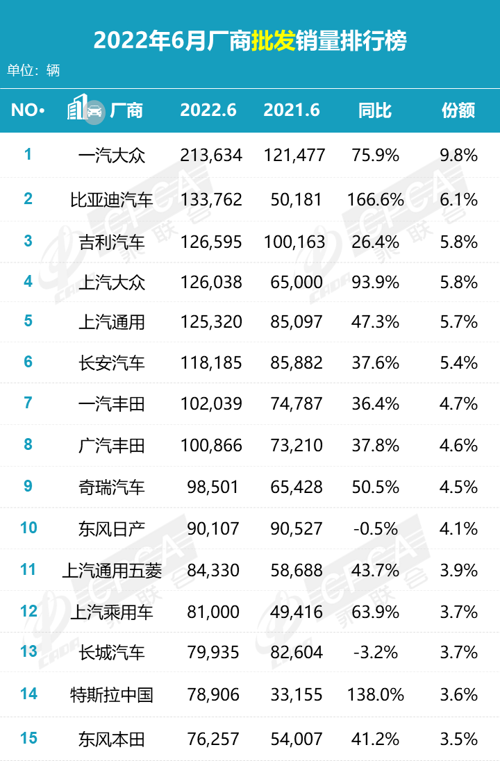 2022年車輛銷量排名_2015年空調銷量排名_2014年輪胎銷量排名