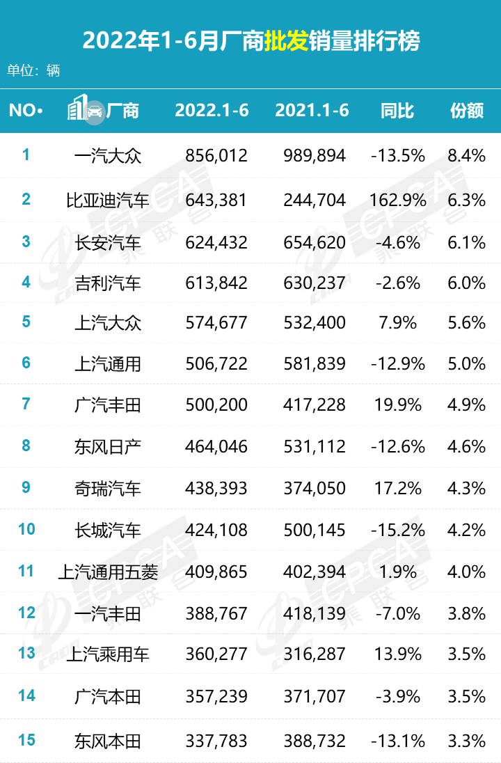 2015年空調銷量排名_2014年輪胎銷量排名_2022年車輛銷量排名