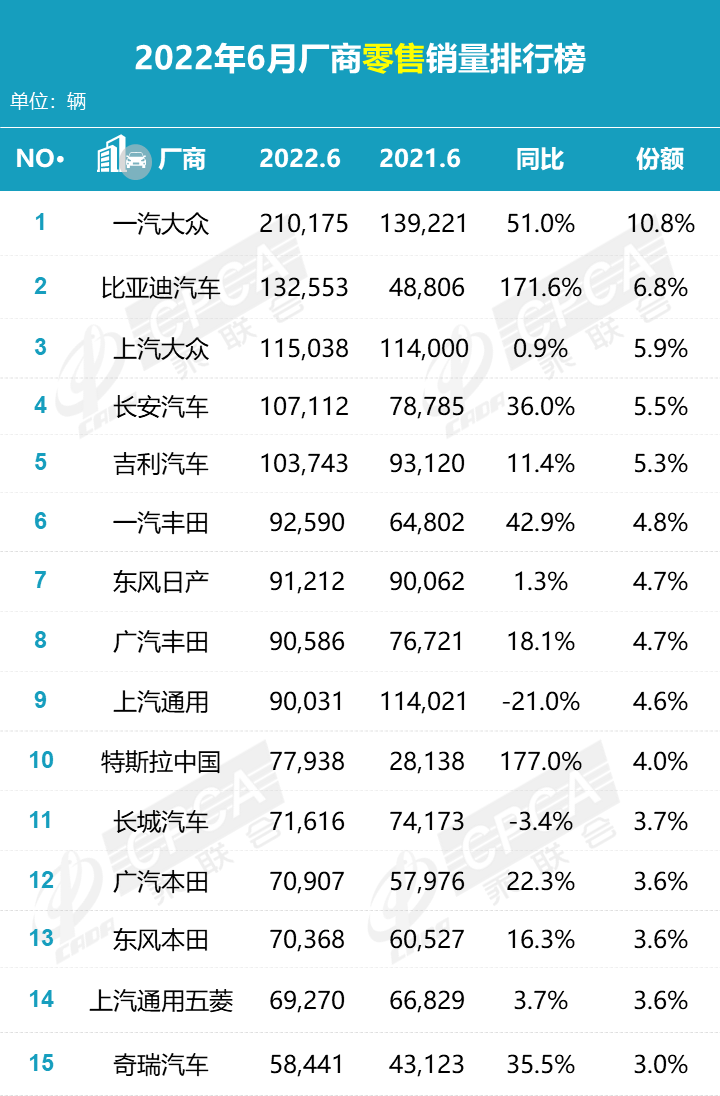 2014年輪胎銷量排名_2022年車輛銷量排名_2015年空調銷量排名