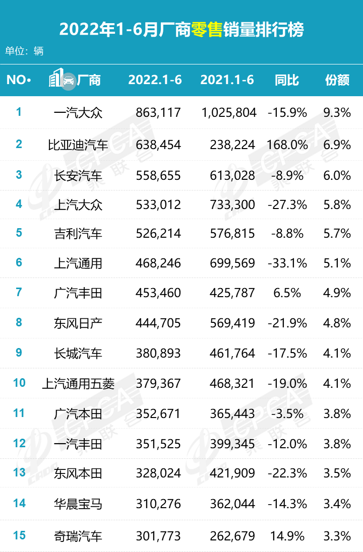 2022年車輛銷量排名_2014年輪胎銷量排名_2015年空調銷量排名