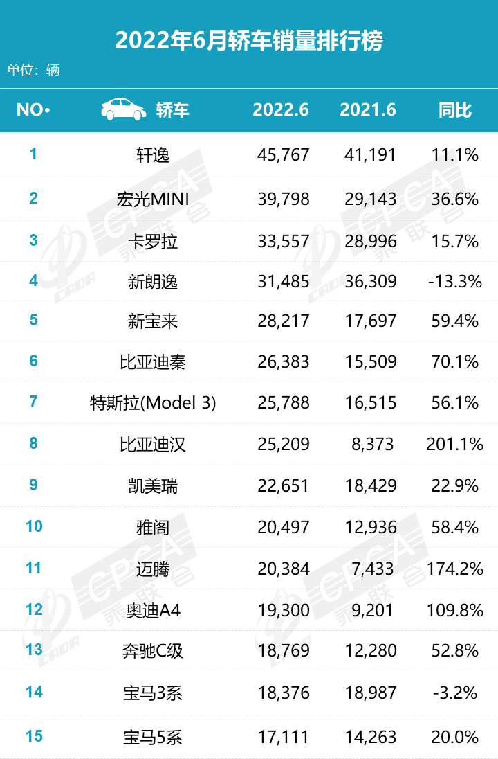 2022年車輛銷量排名_2014年輪胎銷量排名_2015年空調銷量排名