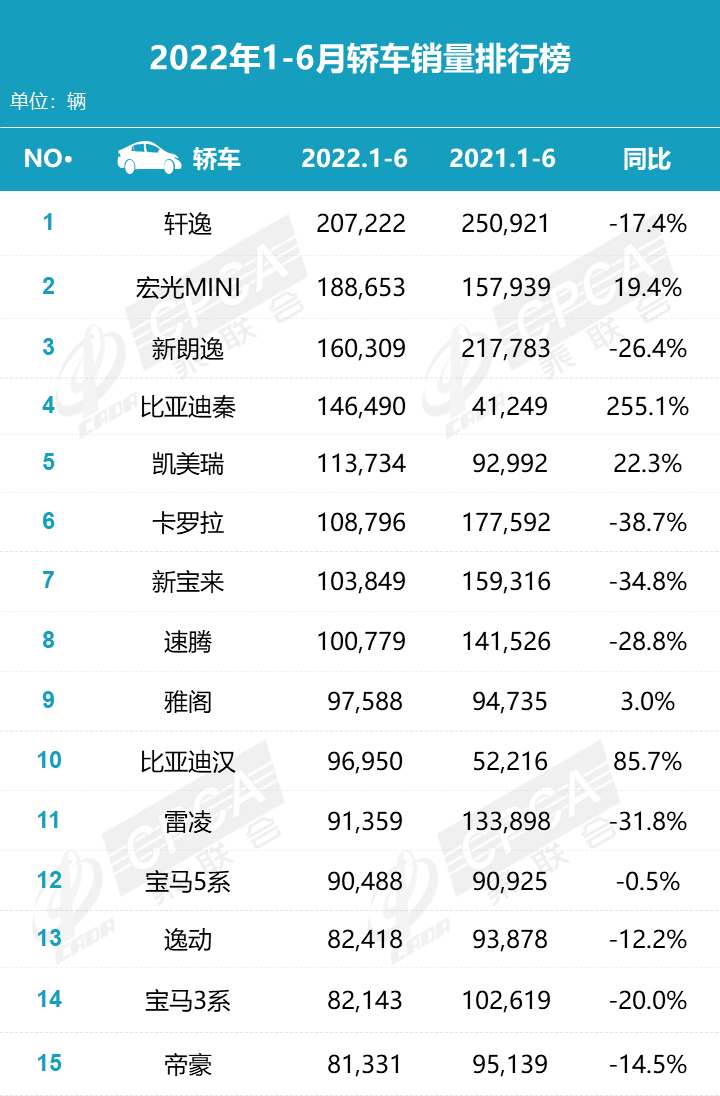 2015年空調銷量排名_2022年車輛銷量排名_2014年輪胎銷量排名