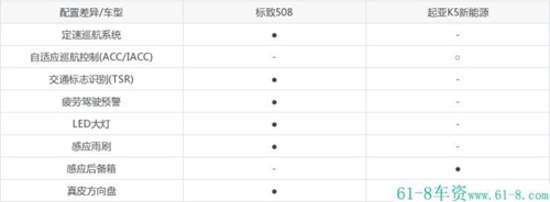 標(biāo)致新車(chē)207價(jià)格_標(biāo)致2022年新車(chē)_14款標(biāo)致2008新車(chē)多少錢(qián)