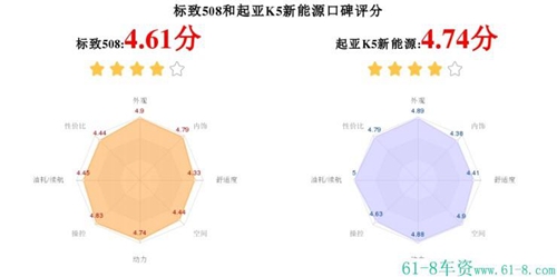 標(biāo)致2022年新車(chē)_14款標(biāo)致2008新車(chē)多少錢(qián)_標(biāo)致新車(chē)207價(jià)格