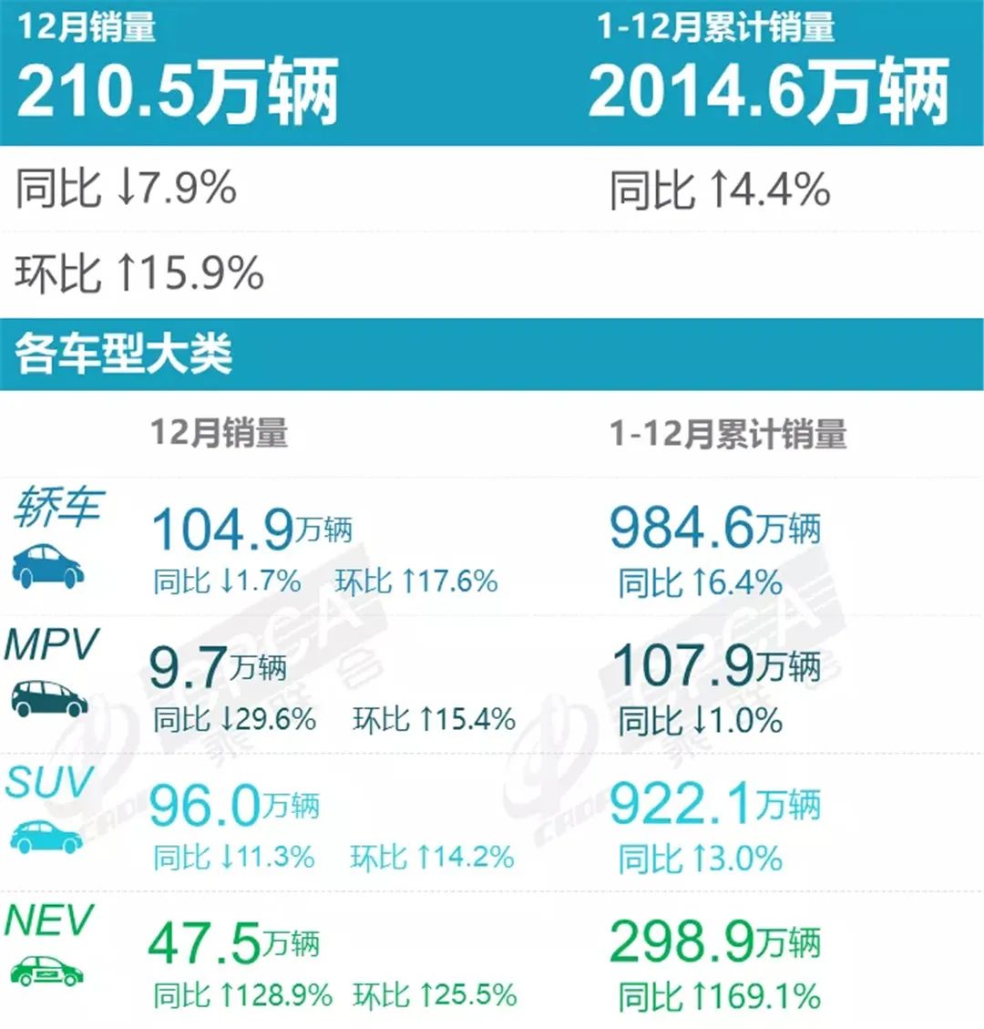 2021年廠商及新能源銷量排行榜發(fā)布