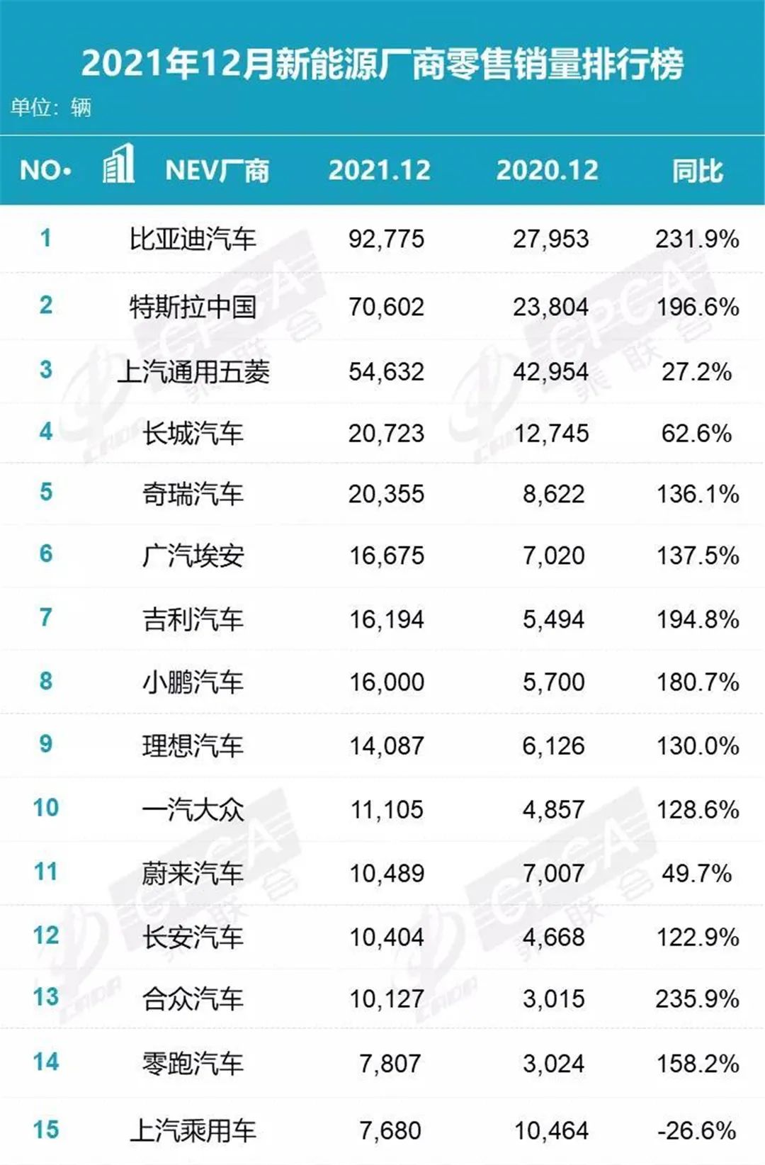 2021年廠商及新能源銷量排行榜發(fā)布