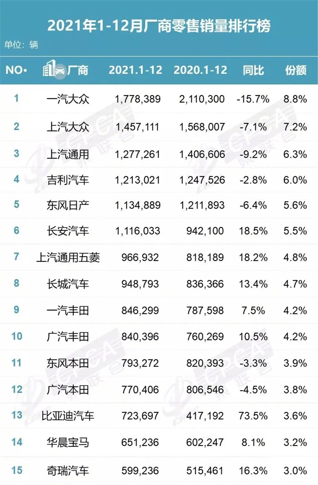 2021年廠商及新能源銷量排行榜發(fā)布