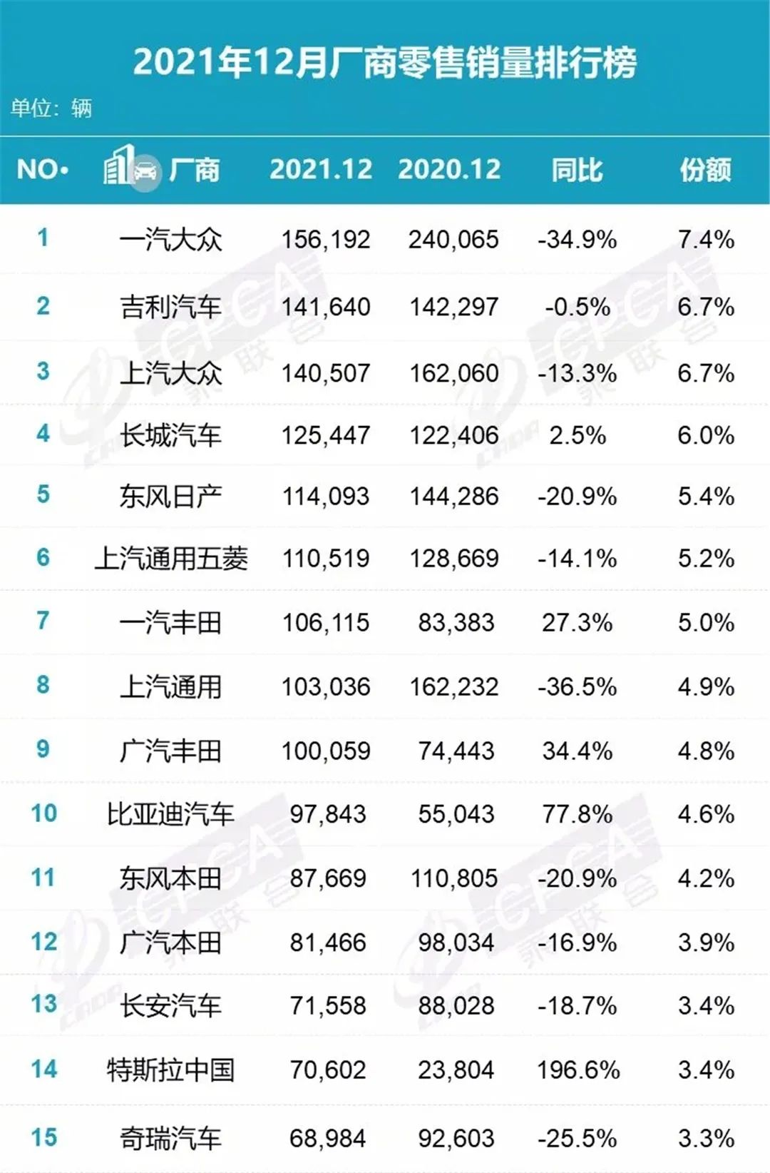 2021年廠商及新能源銷量排行榜發(fā)布