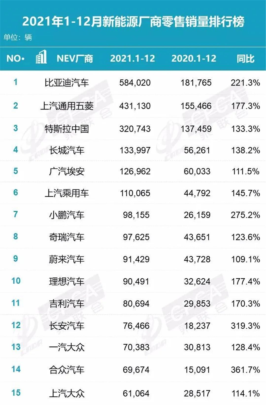 2021年廠商及新能源銷量排行榜發(fā)布