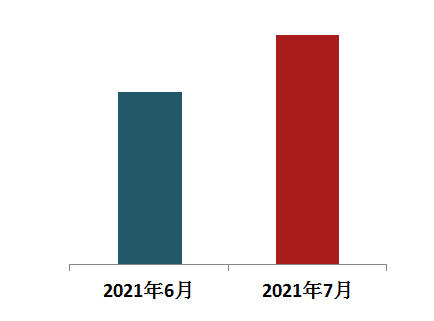 汽車品牌銷量排行2018_中國(guó)銷量前十名的汽車_中國(guó)汽車品牌銷量排行榜前十名品牌柱狀圖