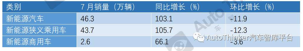 arj21未來銷量_奇瑞e3汽車今年銷量_未來汽車2022銷量