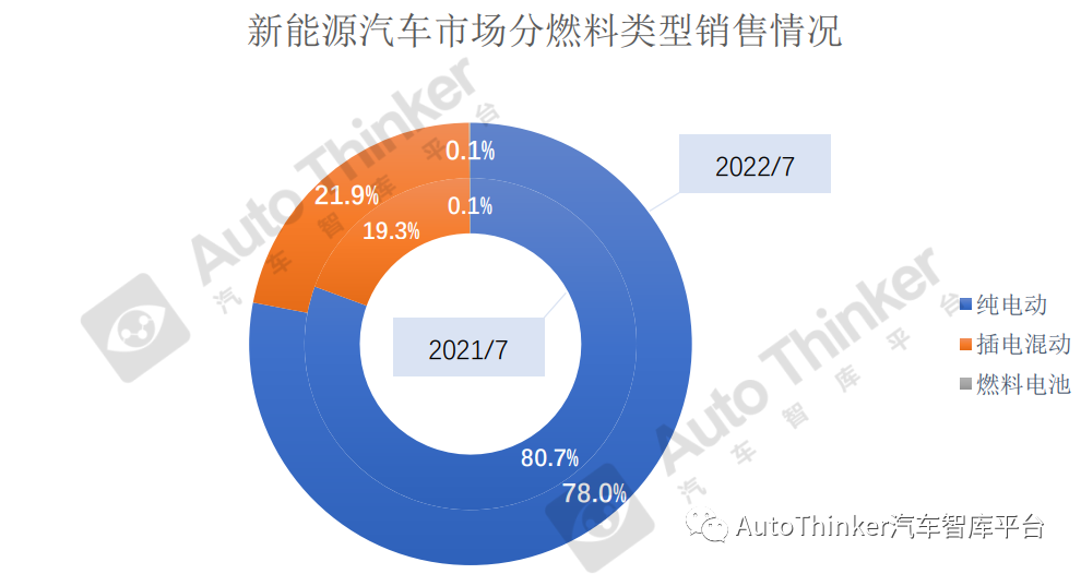 未來汽車2022銷量_奇瑞e3汽車今年銷量_arj21未來銷量