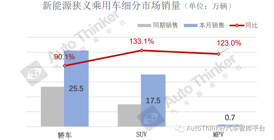 arj21未來銷量_未來汽車2022銷量_奇瑞e3汽車今年銷量