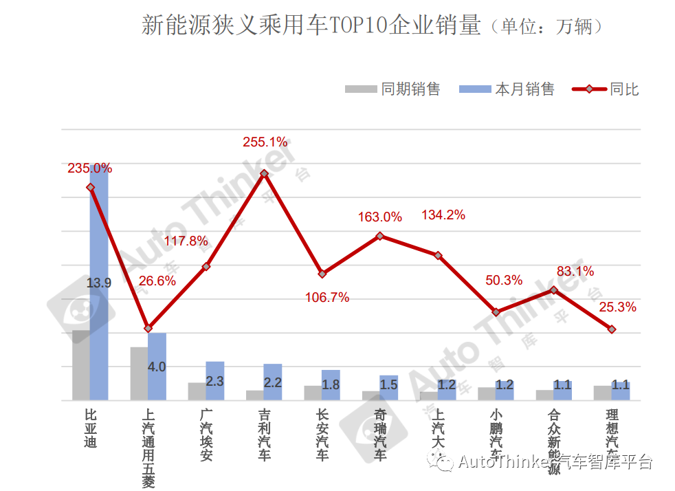 未來汽車2022銷量_arj21未來銷量_奇瑞e3汽車今年銷量