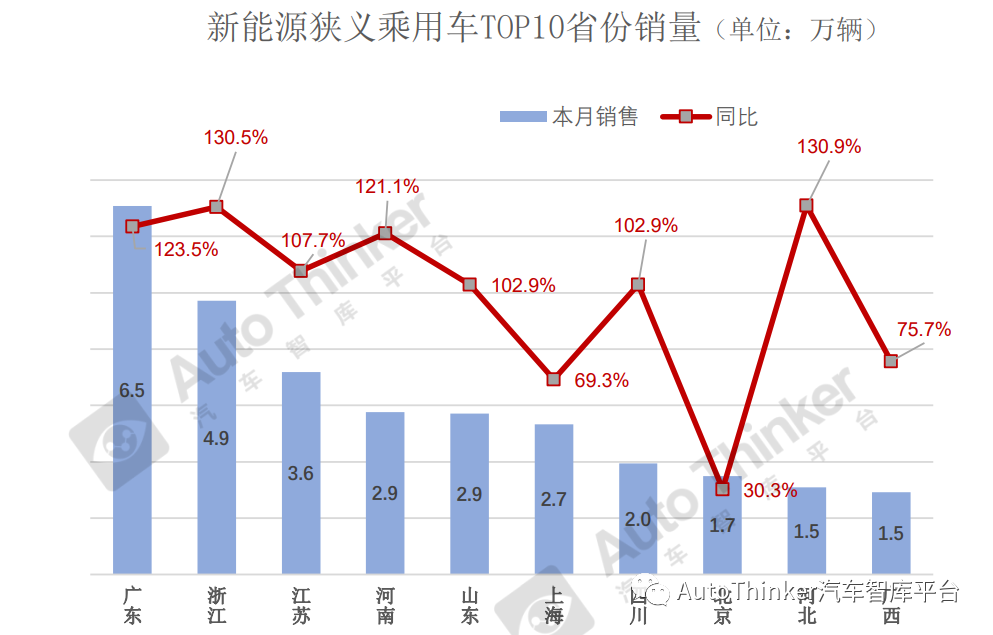 奇瑞e3汽車今年銷量_arj21未來銷量_未來汽車2022銷量